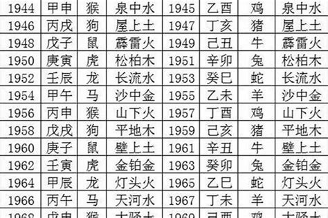 1970年生肖|1970年属什么生肖